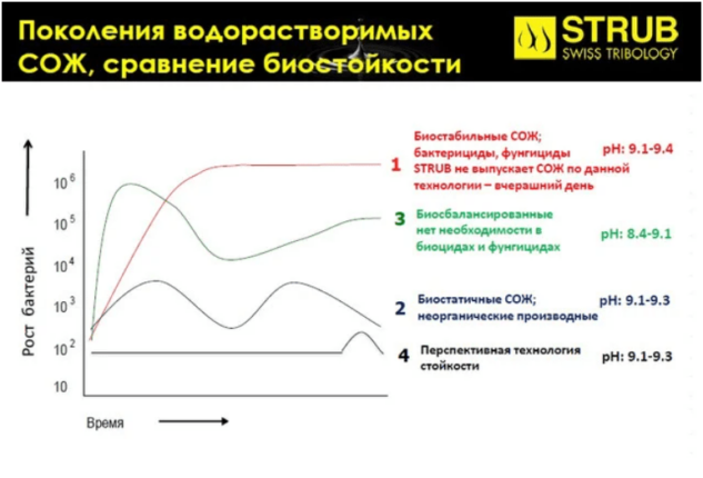 сож strub